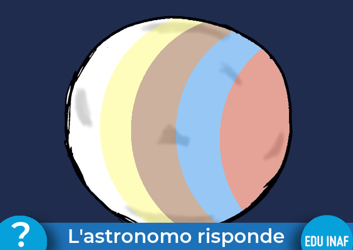 Colori Stelle Astronomo Evidenza