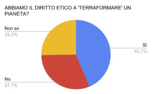 Diritto Etico Terraforming