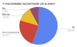 Incontrare Un Alieno