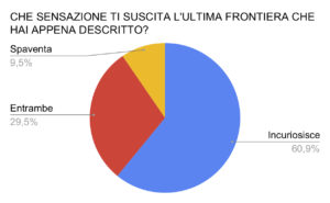 Ultima Frontiera Sensazione
