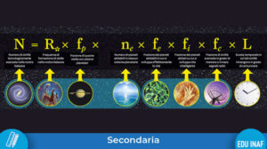 Equazione Drake Didattica Evidenza